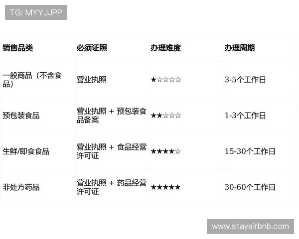 凯发真人网娱乐有限公司的行业监管合规情况与合法运营证照 凯发真人网娱乐有限公司的行业监管合规情况与合法运营证照