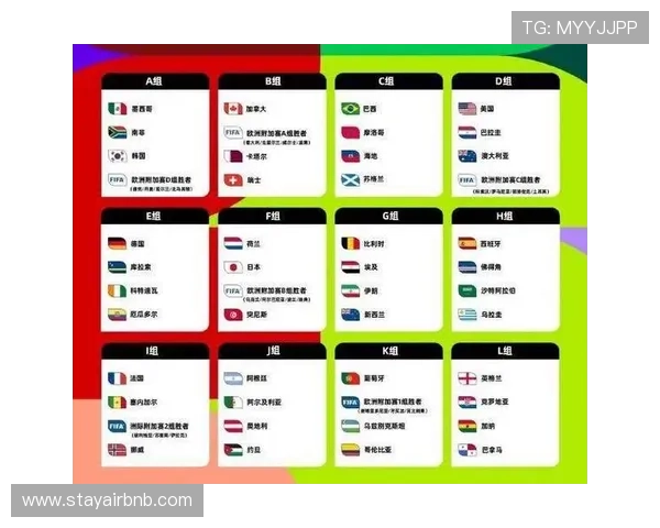 2026年世界杯入围国家最新预测及详细名单分析